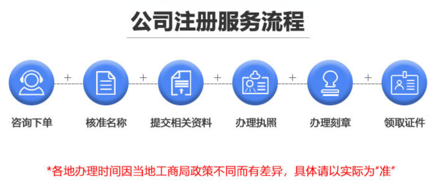 沈阳注册公司代办对注册资金有要求吗