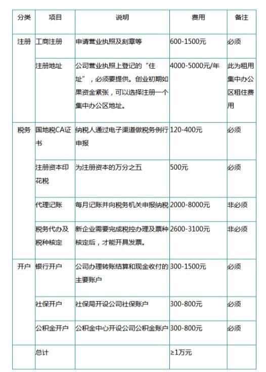 沈阳注册公司的流程和费用及案例