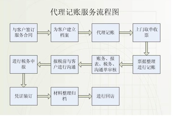 沈阳市工商注册公司名，工商注册公司名有什么知识要点